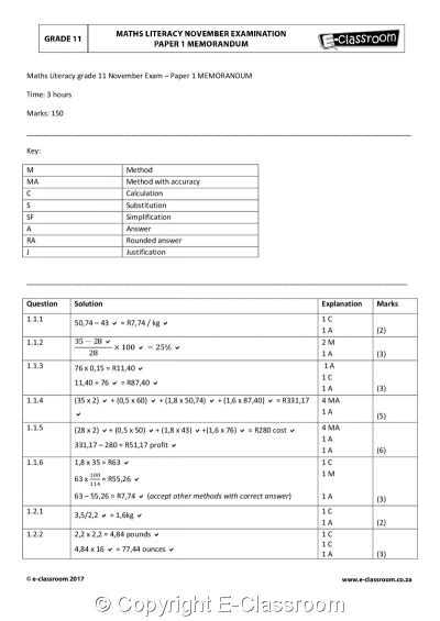 Grade 11 Mathematical Literacy Term 4 E Classroom