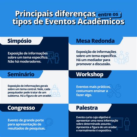 Simpósio O Que é E Como Organizar Um Evento De Sucesso