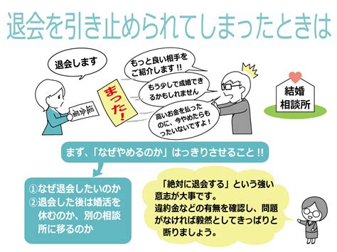 結婚相談所の退会手続き方法｜理由や連絡タイミング・引き止めに合わないために