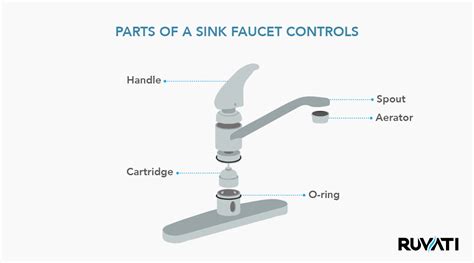 Which Side Of The Faucet Is Hot Gas Furnace