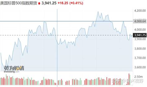 救命钱来了！瑞信获央行500亿瑞郎流动性，从svb到瑞信危机，金融市场正在失控？ 知乎