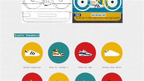 The Most Iconic Sneakers Of All Time Behance