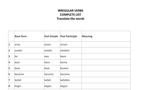 Irregular Verbs List Z T Umaczeniem Polskim Margaret Wiegel