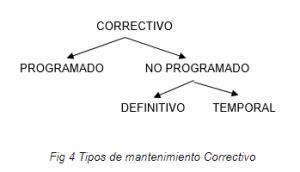 Tipos De Mantenimiento A Implantar En Un Buque