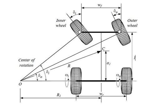 Suspension Geometry questions for a 68 | Ford Mustang Forum