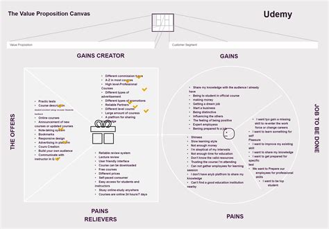 Value Proposition Canvas For Udemy Edrawmax Template