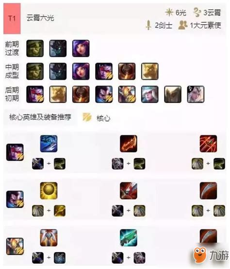 《lol》云顶之弈s2最强阵容云霄六光 云霄六光阵容搭配站位攻略九游手机游戏