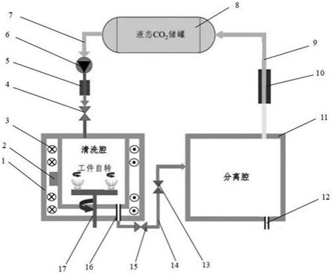 陀螺仪用半球谐振子干式清洗系统及干式清洗方法与流程