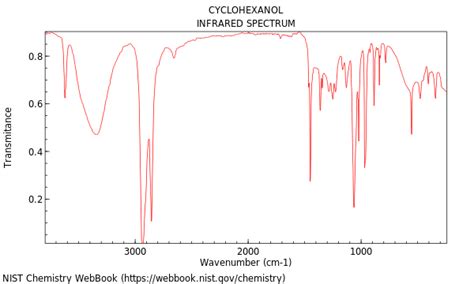 Cyclohexanone Ir Spectrum