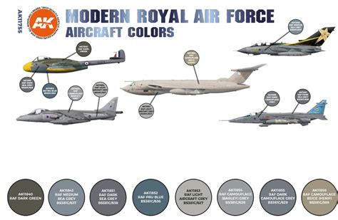 Modern Royal Air Force