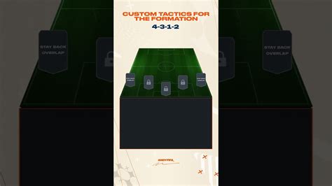 4 3 1 2 Custom Tactics Fifa 23 Custom Tactics Fifa23 Fifa