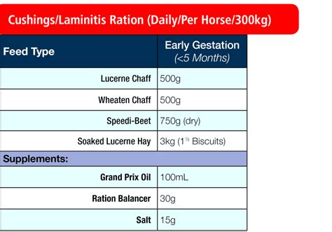 Cushings/Laminitis Rations | Ranvet