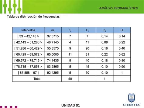 TABLA DE FRECUENCIAS VARIABLE CUANTITATIVAS PPT