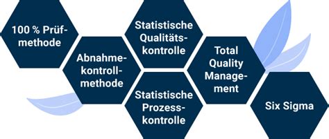 Qualitätskontrolle einfach erklärt Definition YAVEON