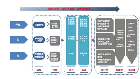 农产品加工与质量检测专业介绍（中央财政支持专业）专业介绍黔南民族职业技术学院 现代山地农业工程系