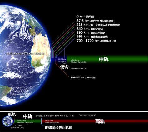 关于5g和卫星，这篇文章讲得很全面腾讯新闻