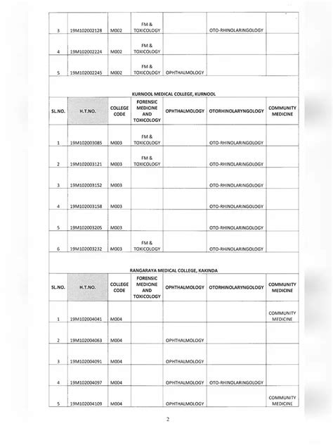 Ap Mbbs Seat Allotment List Pdf Instapdf