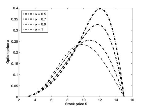 Double Barrier Option Prices Obtained By The Laplace Transform Based