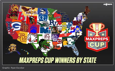 Academy Is Maxpreps Cup Champion In New Mexico Albuquerque Academy