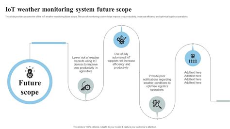 Iot Weather Monitoring System Future Scope Iot Thermostats To Control