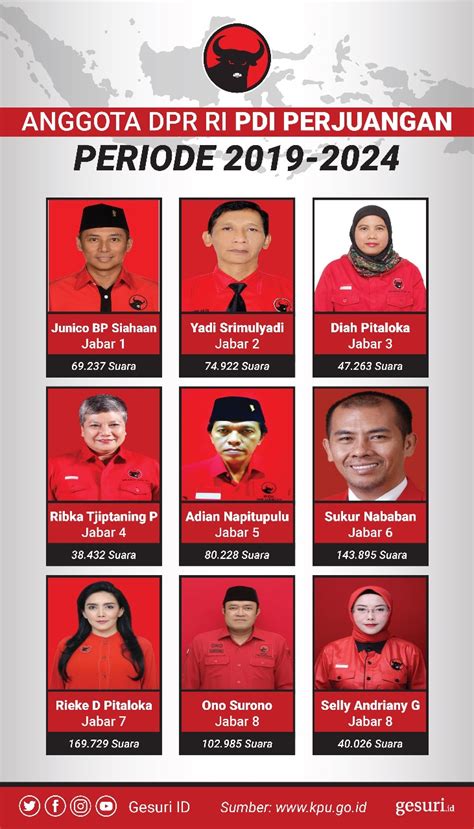 Anggota Dpr Ri 2019 2024 Dapil Jabar I Viii