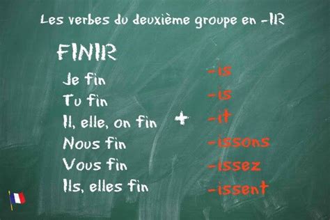 Francés Nivel A2 Présent De Lindicatif Des Verbes Du 2ème Groupe — Instituto Internacional De