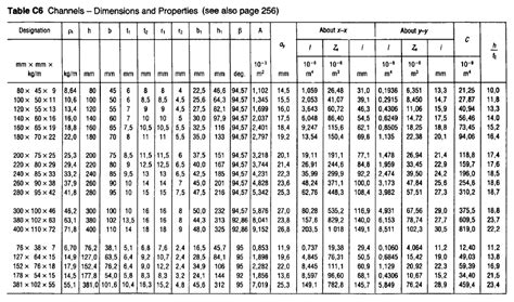 Solved Table C I Sections Taper Flange Dimensions And Off