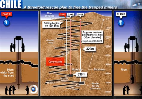 Chilean Mine Collapse Map - Arleen Michelle