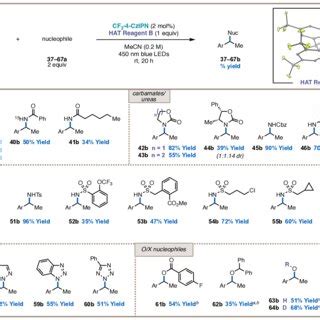 Substrate Scope Of Benzylic C H Partners For Photocatalytic Ritter