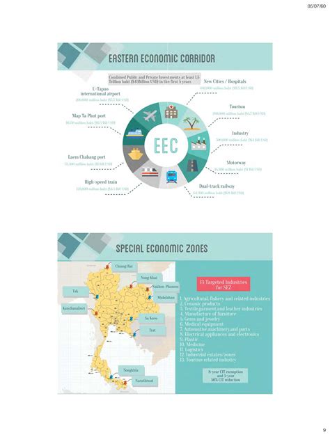 About thai Economy - Thailand's Economic Outlook & Key Economic Policies