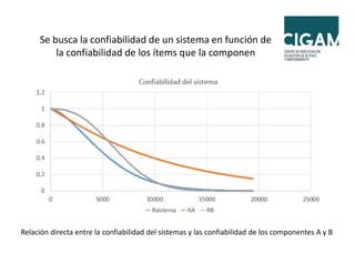 An Lisis De Confiabilidad Usando El Software Weibull Dr Ppt