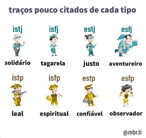 Traços Pouco Citados De Cada Mbti Tipos De Personalidade Mbti Personalidade Isfj