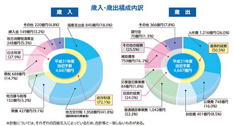 島根県：特集1平成31年度当初予算（トップ 県政・統計 政策・財政 広聴・広報 フォトしまね 214号）