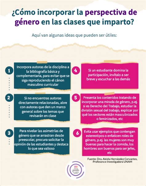 ¿cómo Incorporar La Perspectiva De Género En Las Clases Que Imparto Círculo Feminista De