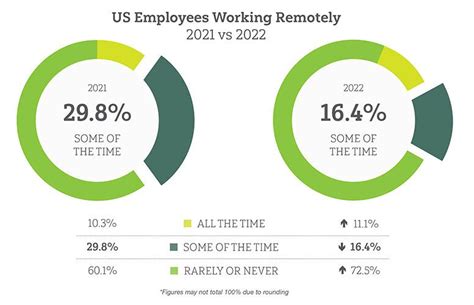 Remote Work Declined In 2022 New Jersey Business Magazine