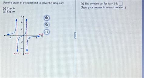 Solved Use The Graph Of The Function F To Solve The