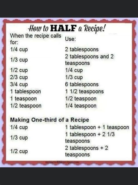 Tablespoon Abbreviation