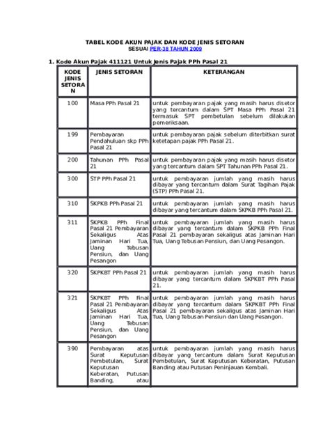 Tabel Kode Akun Pajak Dan Kode Jenis Setoran Pajak Riset