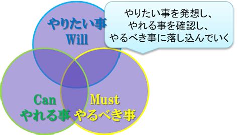 やるべき事とやりたい事。9月の行動指針 甲斐あや子｜子供から家族まで自然でおしゃれに残す人生の写真館 ライフスタジオ