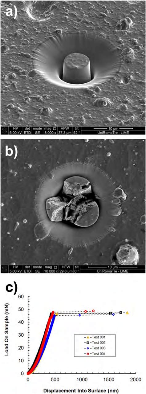 A Example Of A Craln Si 3 N 4 Pillar Before Splitting B Example Of Download Scientific