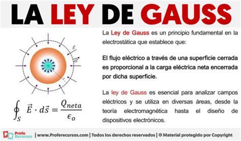 La Ley De Gauss