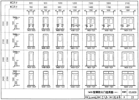 门窗表图集规范门窗表及门窗详图文秘苑图库