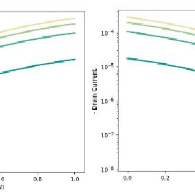 Variation Of Drain Source Current Ids With Gate Source Voltage Vgs And