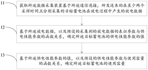 蓄电池的核容方法、装置及设备与流程