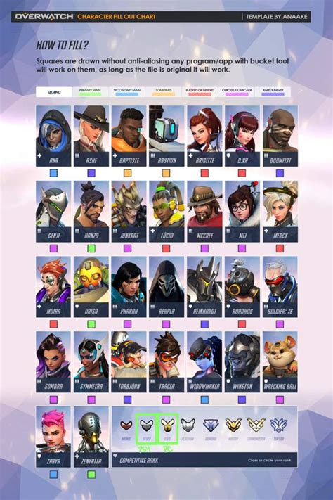 Overwatch Main Chart | Overwatch Amino