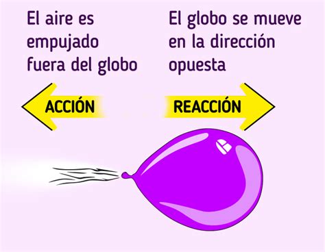 Cómo explicar las 3 leyes de Newton a un escolar usando ejemplos de la