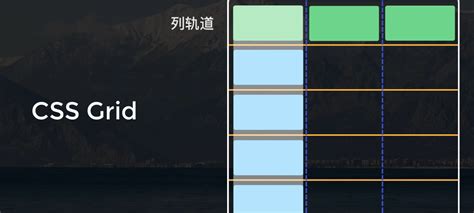 Css的grid布局 Gird布局水平排列 Csdn博客