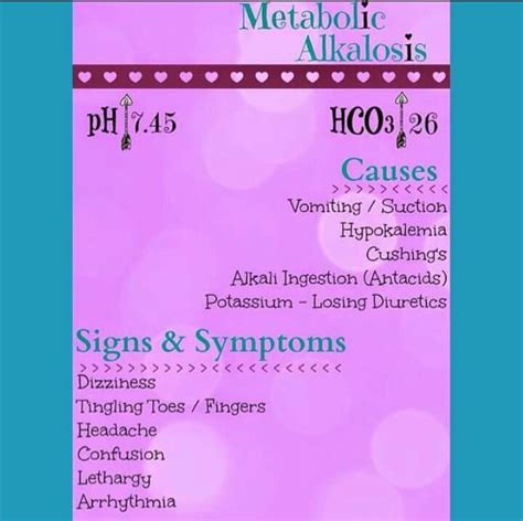 Metabolic Alkalosis | Metabolic alkalosis, Metabolism, Symptoms