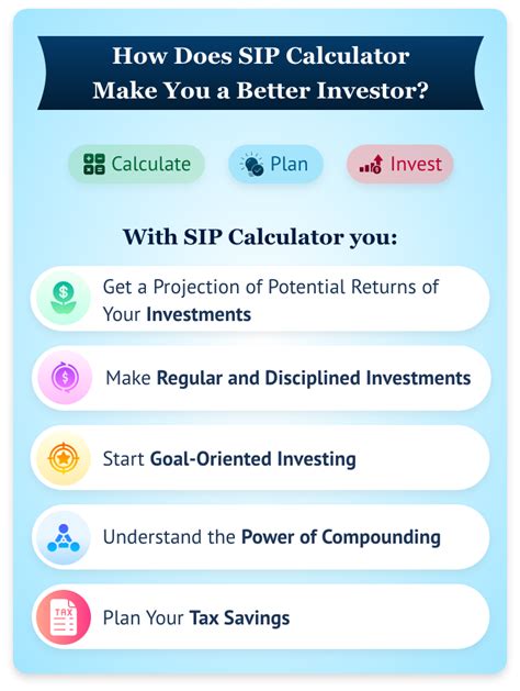 Sip Calculator Systematic Investment Plan Return Calculator