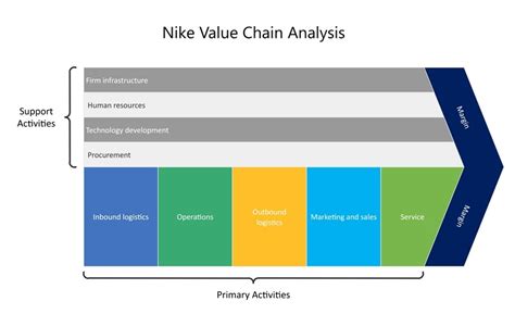 Nike Value Chain Analysis Edrawmax Online The Best Porn Website